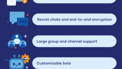 telegram messaging