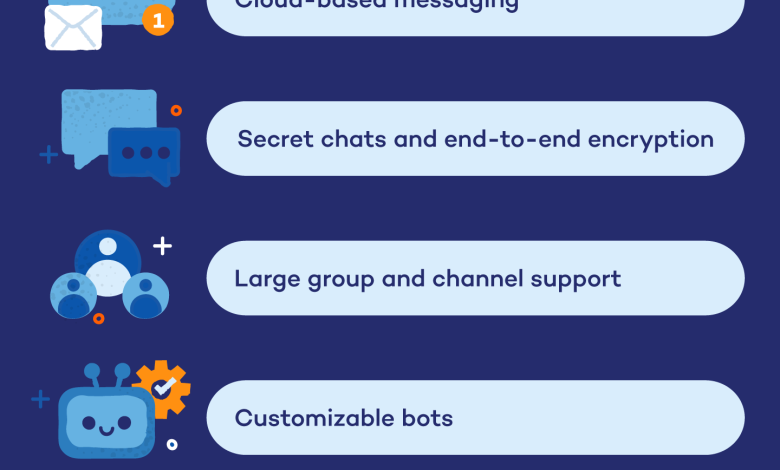 telegram messaging