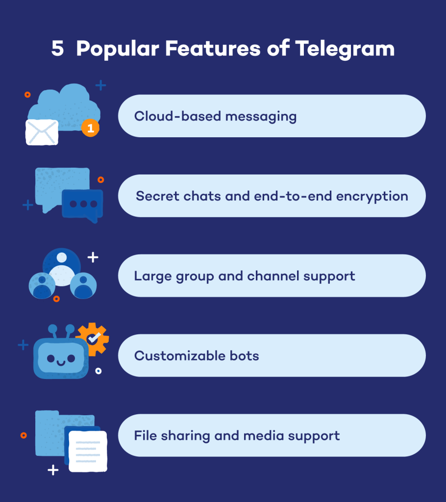 telegram messaging
